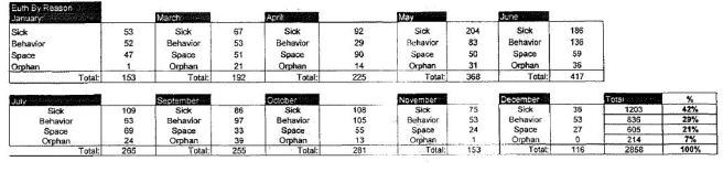Portion of the 2012 annual report for the Kershaw Co pound (click to enlarge)
