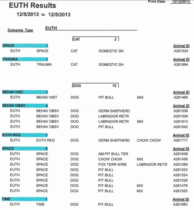 MAS kill sheet dec 5 2013