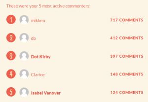 2013 blog commenters