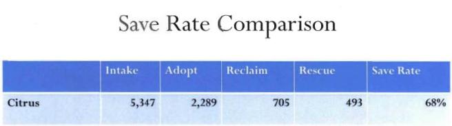 Portion of material presented at the Citrus Co Board of Commissioners meeting on April 21, 2015.